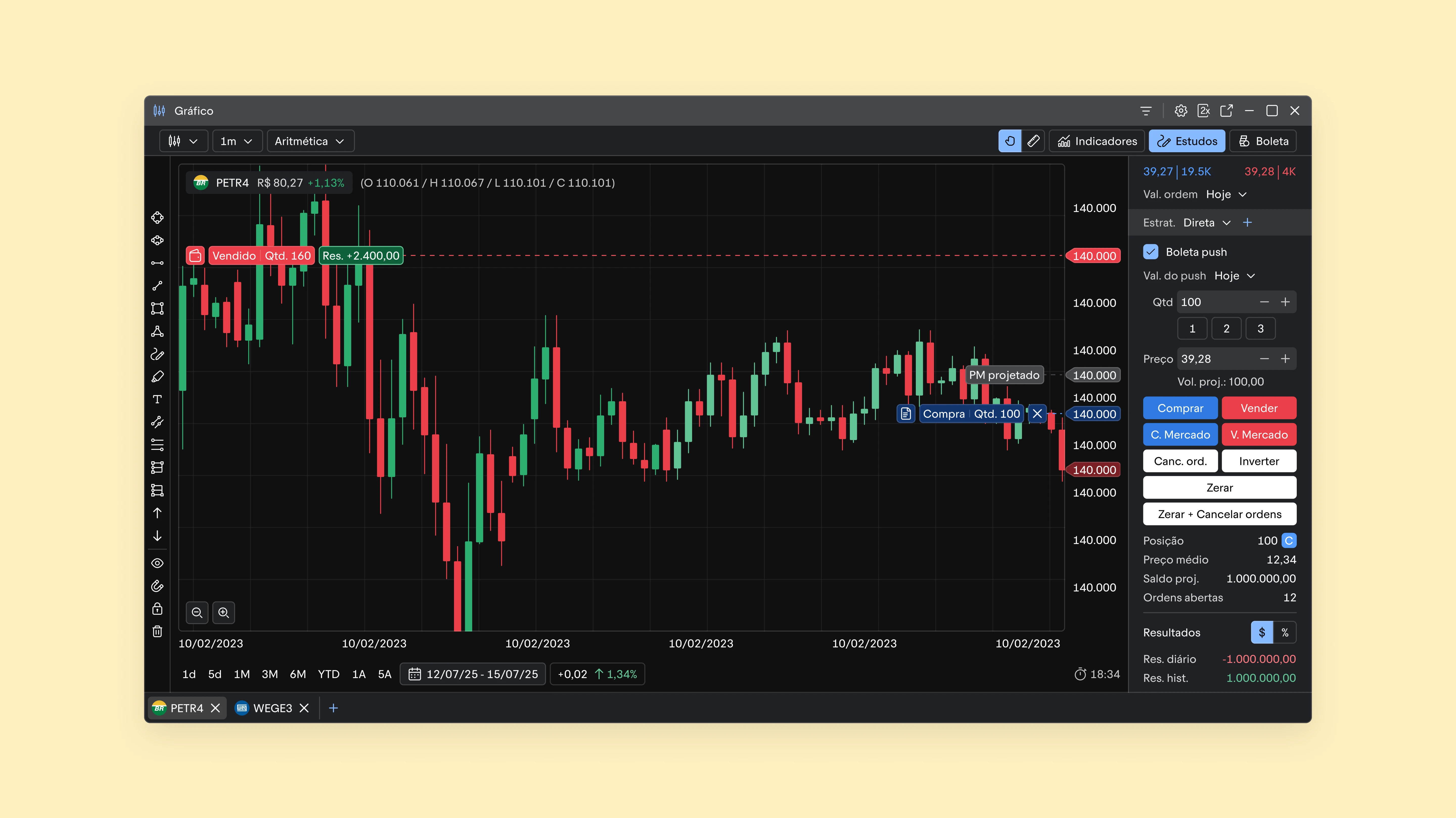 BTG Trader Desk chart window: PETR4 candlesticks with open orders on the chart and an order ticket with buy and sell buttons